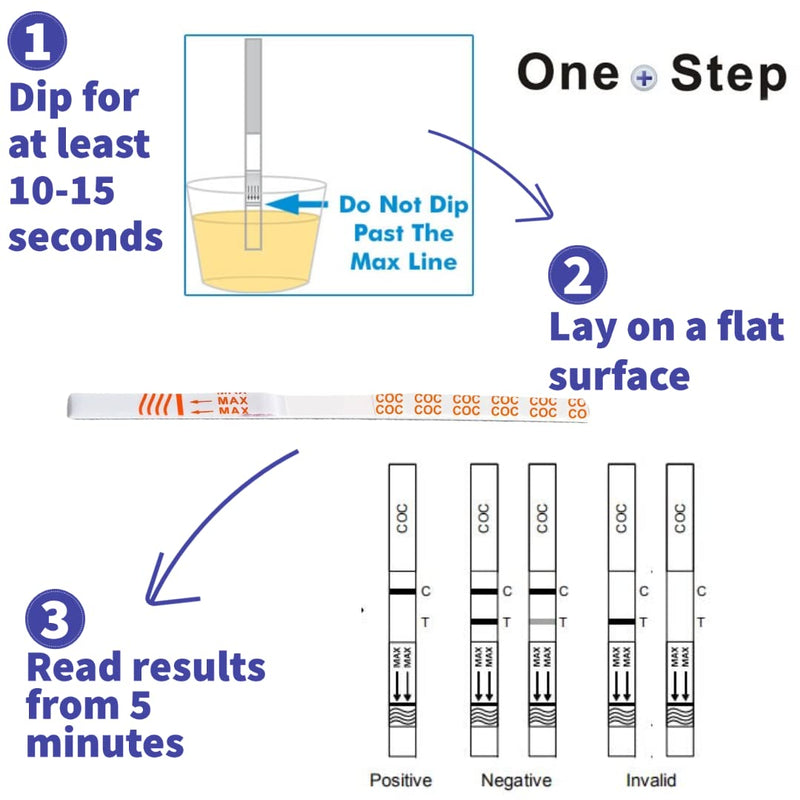 10 x Drug Testing Kits Cocaine Single Urine Test Strips - One Step 10 Count (Pack of 1) - BeesActive Australia