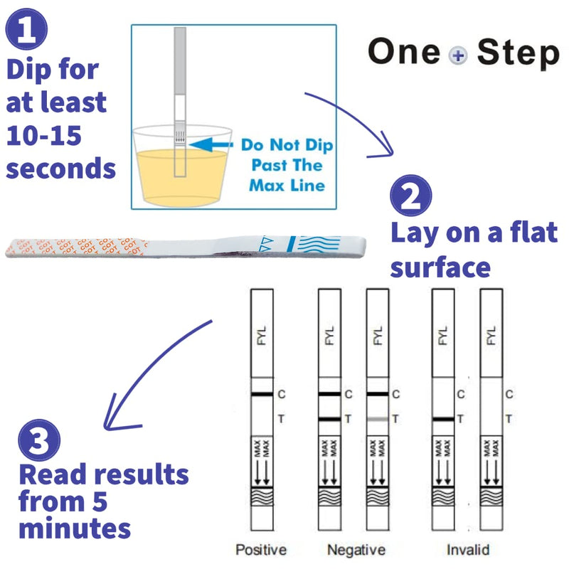 5 x Fentanyl Drug Test Kit Synthetic Opiate Urine Test Strips One Step (5 Tests) 5 Tests - BeesActive Australia