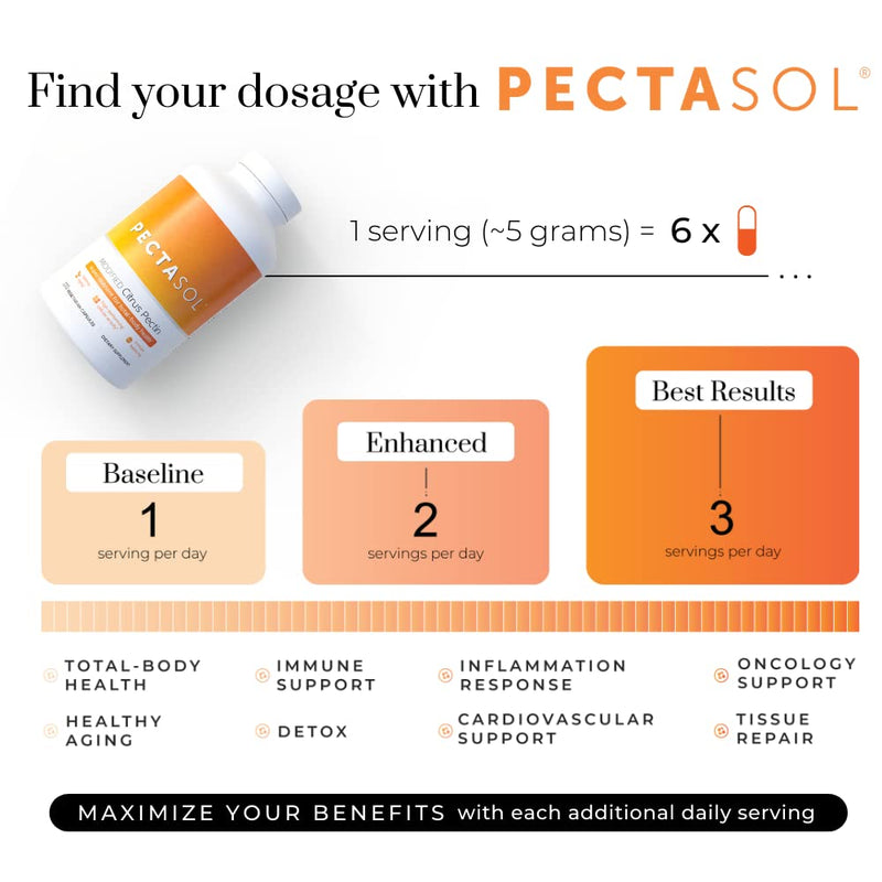 EcoNugenics - PectaSol Modified Citrus Pectin - 270 Capsules - Cellular Health & Immune System Supplement - Maintain Healthy Galectin-3 Levels - Cardiovascular Support - BeesActive Australia