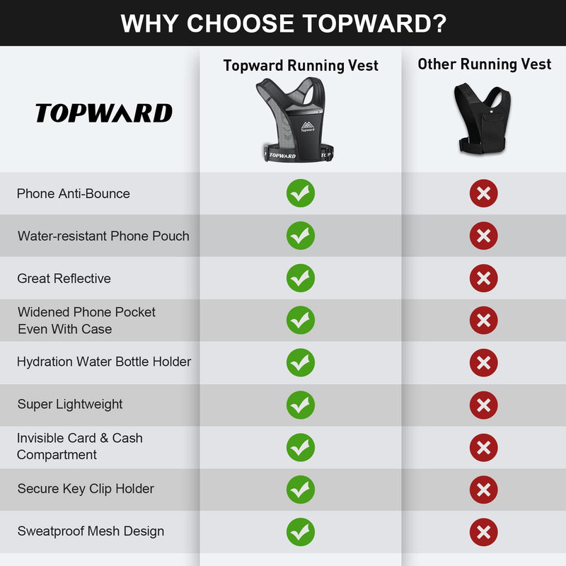 Topward Running Phone Holder Vest for Men Women Jogging Walking Exercise & Gym Workout. Water Resistant Cell Phone Holder for All Smartphones. Adjustable Strap,Key Pocket, Hydration Water Bottle Pouch - BeesActive Australia
