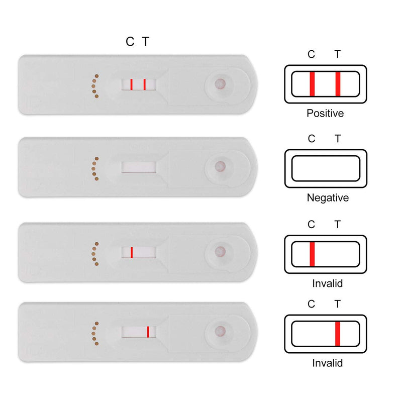 Wondfo Male Fertility Test 2 Tests Sperm Count Test Kit for Checking Sperm Concentration Rapid Result at Home - BeesActive Australia