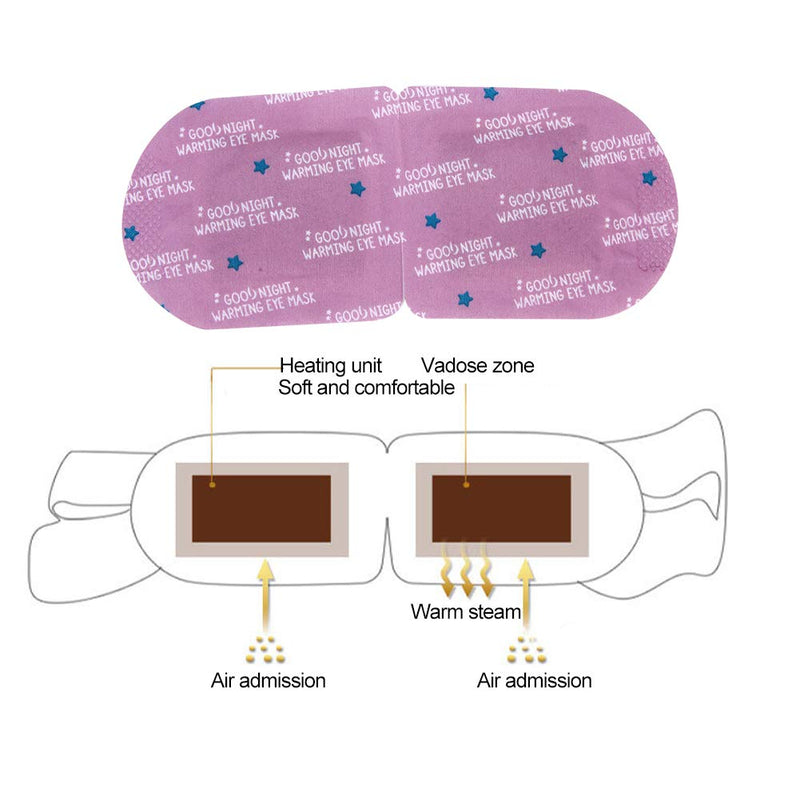 Steam Eye Mask, 7Pcs Hot Compress Eye Patch Warm Eye SPA Health Eye Care Disposable Moist Heating Compress Pads for Tired and Puffy Eyes,Dark Circles,Stress Relief(Lavender) Lavender - BeesActive Australia