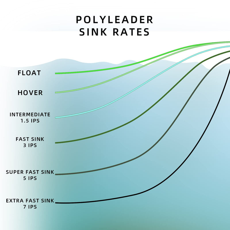 SF Fly Fishing Polyleader Monofilament Core Leader Line Fly Line for 7' Trout and 10' Salmon Poly Leader 7FT/10FT Float Hover Intermediate 3/5/7IPS Grey-S5-10FT Salmon 10FT-S5 - BeesActive Australia