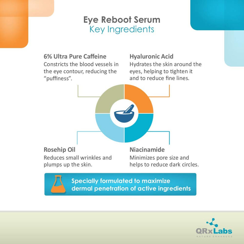 Eye Reboot Serum with 6% Caffeine, Hyaluronic Acid, Rosehip Oil, Retinol, Niacinamide & Folic Acid - Reduces Puffiness, Dark Circles, Crow Feet, Wrinkles and Fine Lines Around The Eyes - 1 oz / 30 ml - BeesActive Australia