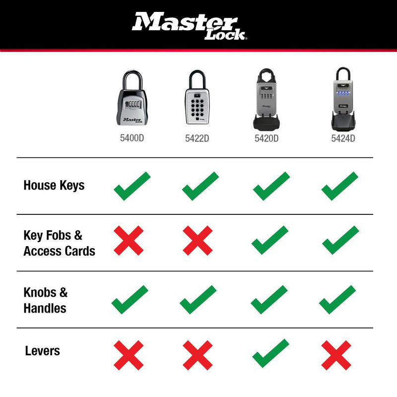 Master Lock 5424D Set Your Own Combination Portable Lock Box with Light Up Dials, 6 Key Capacity Light Up Dial Key Lock Box - BeesActive Australia