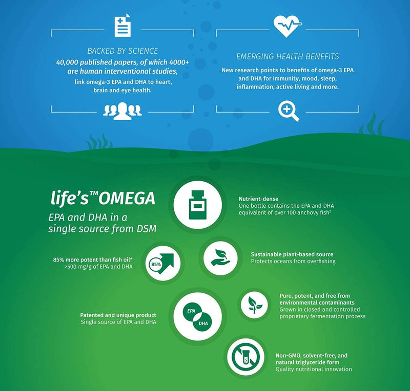Vegan Omega 3 � EPA & DHA from Algae Oil � Premium Brand � Carrageenan-Free � Sustainable Algal Alternative to Fish Oil � Vegetarian Essential Fatty Acids � UK Made Supplement (120 Count (Pack of 1)) 120 Count (Pack of 1) - BeesActive Australia