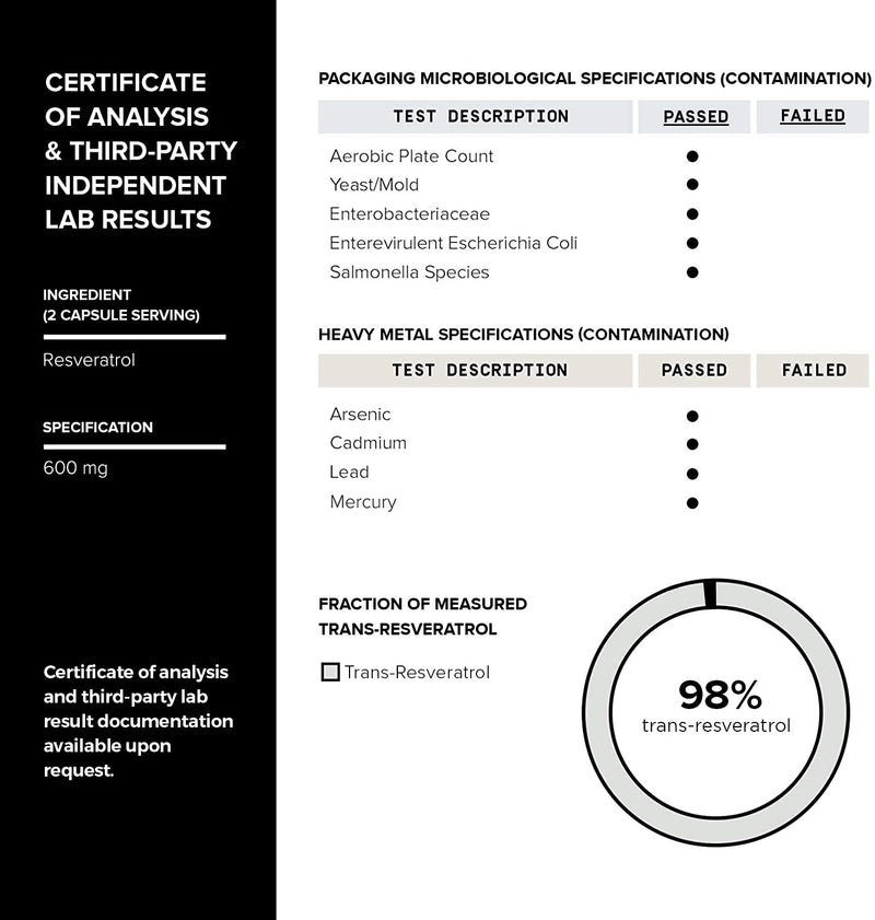 Ultra High Purity Resveratrol Capsules - 98% Trans-Resveratrol - Highly Purified and Highly Bioavailable - 60 Caps Reservatrol Supplement - BeesActive Australia