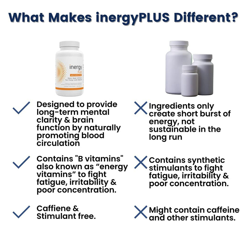 Original inergyPLUS | Best Energy Booster, Capsule - BeesActive Australia