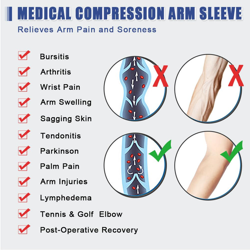 beister Lymphedema Medical Compression Arm Sleeve with Gauntlet for Men & Women (Single), 20-30 mmHg Full Arm Support with Dot Silicone Band, Graduated Compression Arm Brace for Swelling, Arthritis Black Small - BeesActive Australia