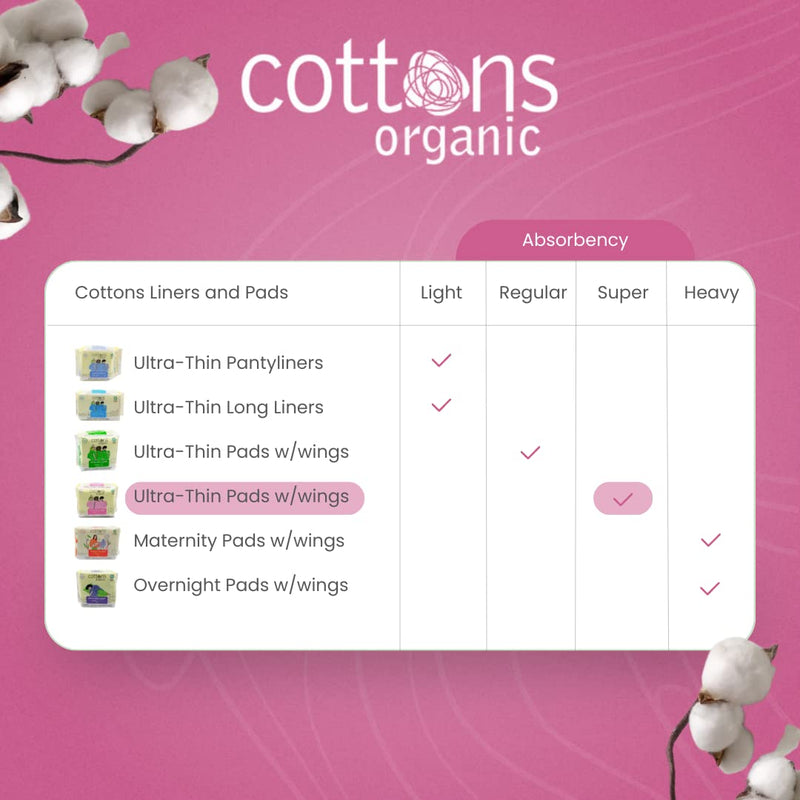 Cottons Ultra Thin Pads, Super, Pack of 12, 100% Organic Cotton, Hypoallergenic, Biodegradable Pack of 1 - BeesActive Australia