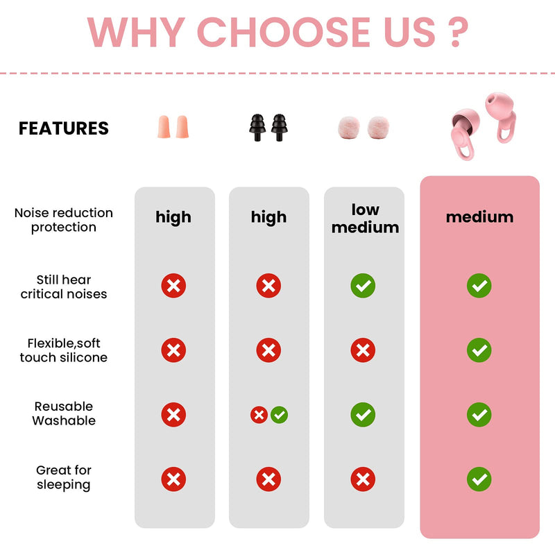 Silicone Ear Plugs for Noise Reduction - Reusable Soft Comfortable Earplugs for Sleeping,Noise Sensitivity & Flights -16 Ear Tips in XS/S/M/L, with 2 Travel Boxes - 33dB Noise Cancelling(Pink) Pink - BeesActive Australia