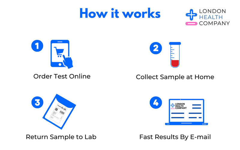Long Term Diabetes Test | Check Your HbA1c Levels | At-Home Blood collection Kit | Fast Laboratory Results in 24 hours - BeesActive Australia