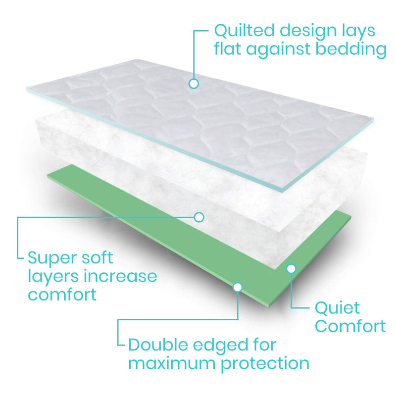 Vive Incontinence Bed Pad Sheets - Washable Mattress Protectors for Women, Men, Elderly, Kids, Pets - Overnight Urinary - Reusable Dry Underpad - Silent, Soft Protection (86 cm x 91 cm, 1) 86 cm x 91 cm 1.0 - BeesActive Australia