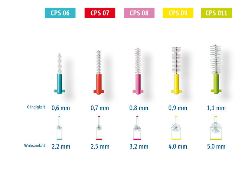 Curaprox CPS Interdental Brush Starter Kit, Mixed - 06, 07, 08, 09, 011 Interdental Brushes + 2 Interdental Toothbrush Holders - BeesActive Australia