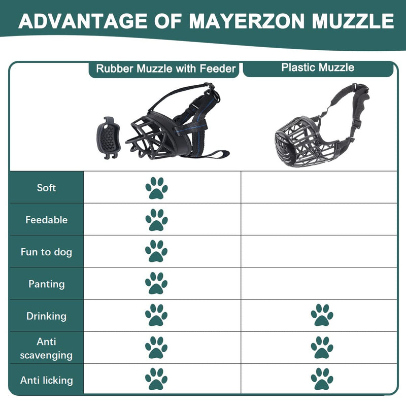 Dog Muzzle with Slow Feeder for Positive Conditioning, Prevents Biting Scavenging Chewing and Licking, Humane Basket Muzzle for Small Medium Large Aggressive Dogs, Allows Panting, Easy to Accept Black XL - BeesActive Australia