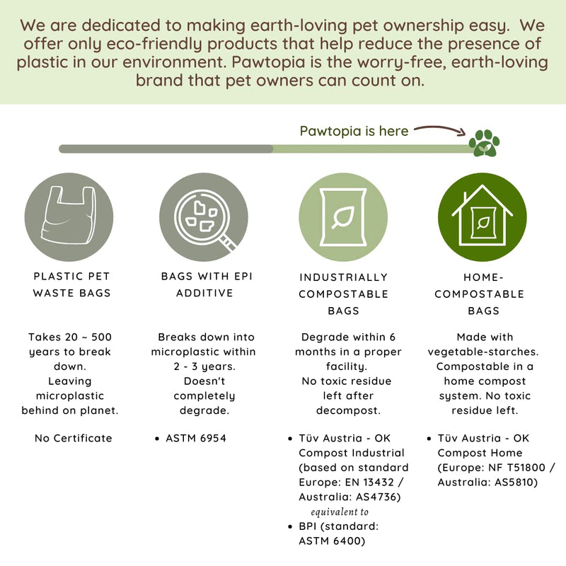 Pawtopia Certified Home Compostable Dog Poop Bags (120 Bags), Biodegradable Poop Bags, Cat Litter, Vegetable Starches, Eco-friendly Dog Waste Bags, Leak proof, Easy to Open, Give Back 120 Count (Pack of 1) Rolls only - BeesActive Australia