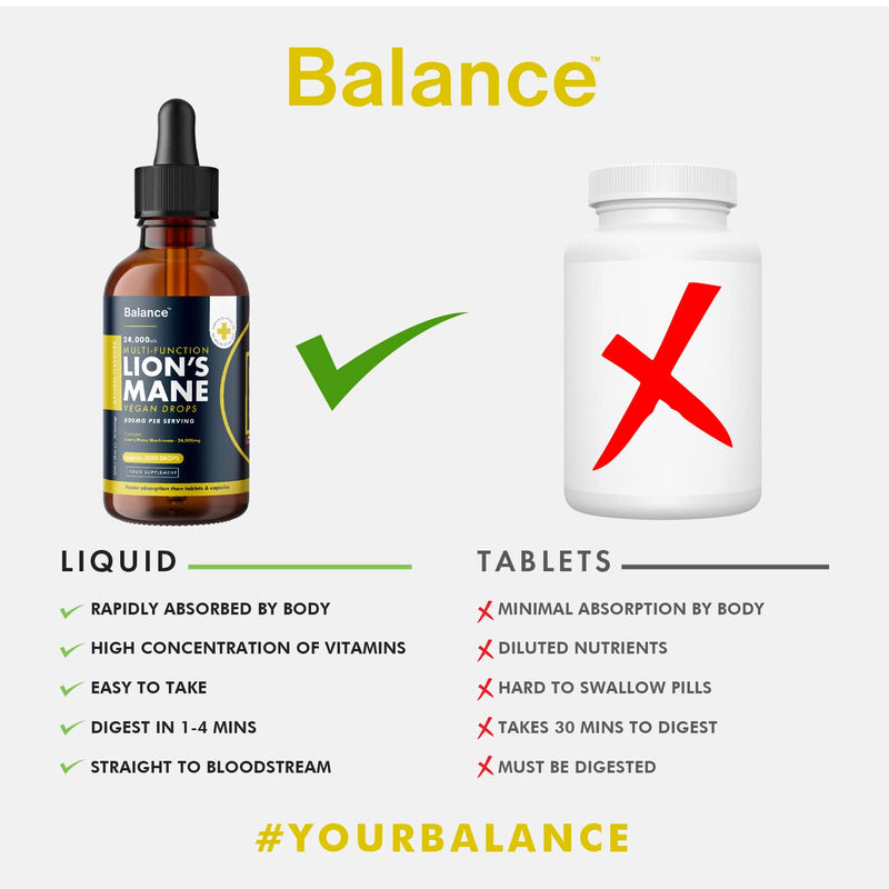 Lion's Mane Liquid Drops - High Strength 800mg - Vegan - 1 Month Supply - 30 Servings - 24,000mg per 60ml Dropper Bottle - Premium Lions Mane Extract for Fast Absorption - Made in UK by Balance - BeesActive Australia