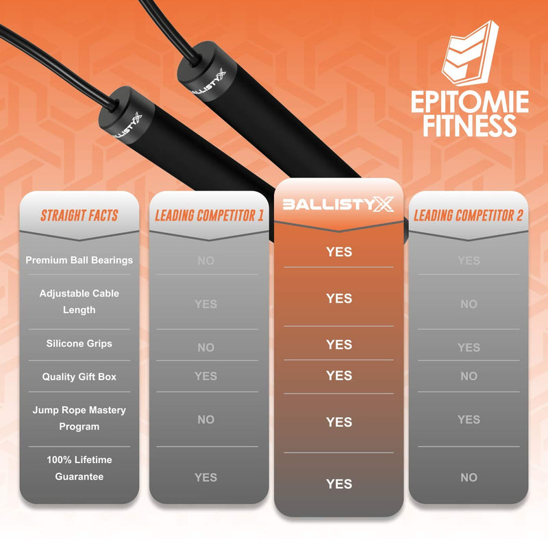 Ballistyx Jump Rope - Premium Speed Jump Rope with 360 Degree Spin, Steel Handles, Silicone Grips and 2 x Adjustable Cables - for Crossfit, Gym & Home Fitness Workouts & More Carbon Black - BeesActive Australia