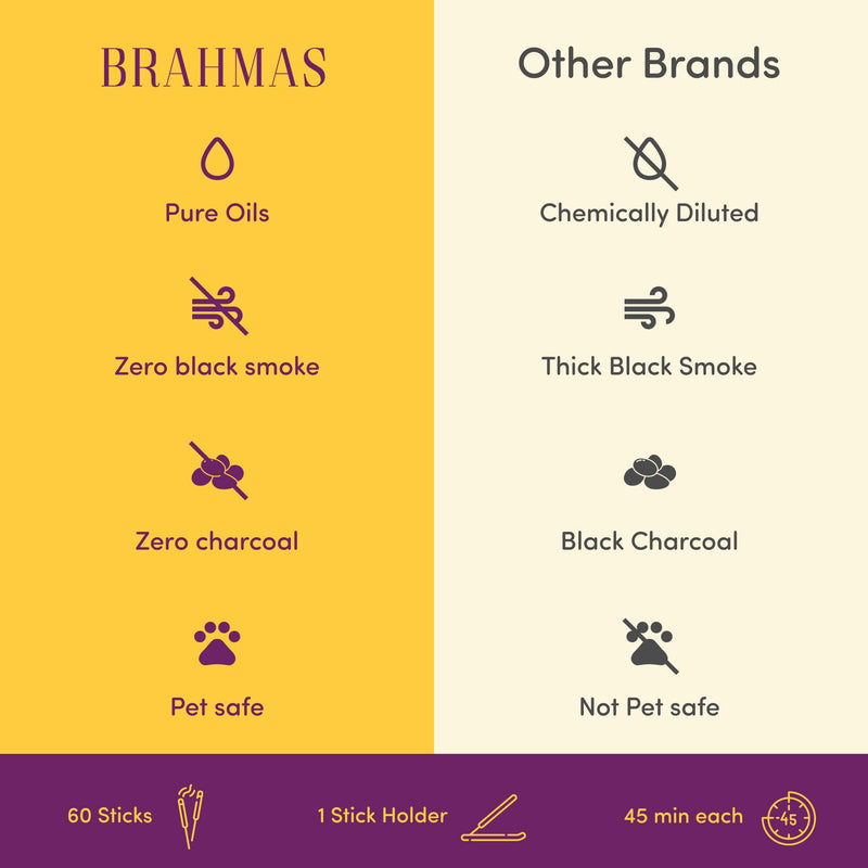 BRAHMAS Sandalwood Incense (100g) Sticks with Holder, Elevate Your Yoga and Meditation Practice with Handmade Sticks, Made with Natural Organic Ingredients & Essential Oils for a Gifting Sandalwood Incense Sticks - BeesActive Australia
