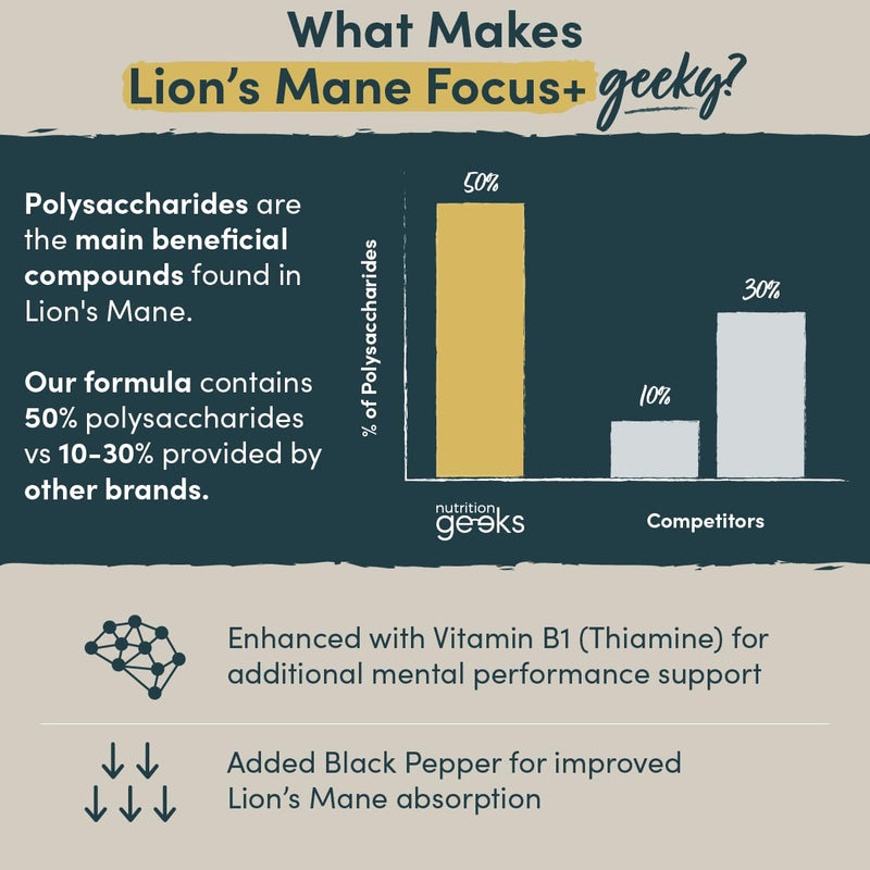 Lions Mane Supplement 4000mg with Vitamin B1 & Black Pepper, 180 Vegan Tablets - Lion's Mane Mushroom 15:1 Extract (Not Lions Mane Powder or Capsules), UK Made for Mental Performance & Nervous System - BeesActive Australia
