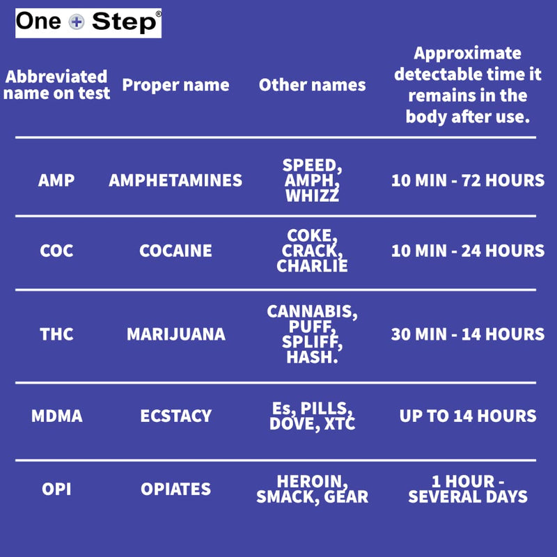 3 x Saliva Multi-Drug Test Kits - Testing for Cannabis, Cocaine, Amphetamine, Opiates & MDMA 3 count (Pack of 1) - BeesActive Australia