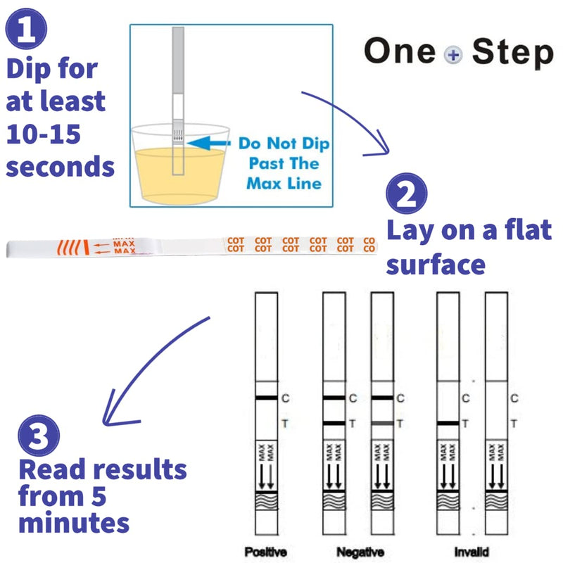 10 x Cotinine Drug Testing Kits Nicotine Urine Test Strips One Step (10 Tests) 10 Count (Pack of 1) - BeesActive Australia