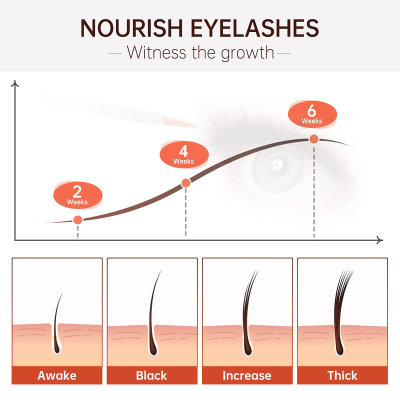 Eyelash Growth Serum and Eyebrow Enhancer, JVR Eyelash Enhancer Irritation-free Formula, Lash Boost Serum for Longer, Thicker Eyelashes & Brows in one Month, Cruelty-Free (3ML) - BeesActive Australia