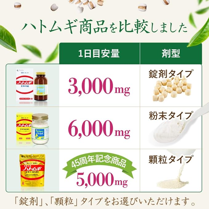 Fine (FINE JAPAN) Fine Coix Barley 100% Coix Barley Extract Powder Includes Measuring Spoon 145g Enzyme Decomposition Process Domestic Production - BeesActive Australia
