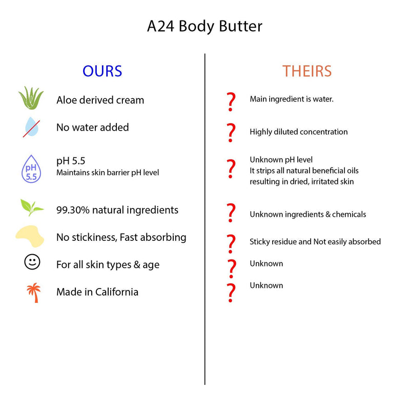 A24 Lavender Body Butter - pH balance 5.5, Hypoallergenic, Aloe Vera Juice Derived Not Powder, 99.30% Natural Ingredients, Vegan Formula, Ideal For All Skin Type - BeesActive Australia