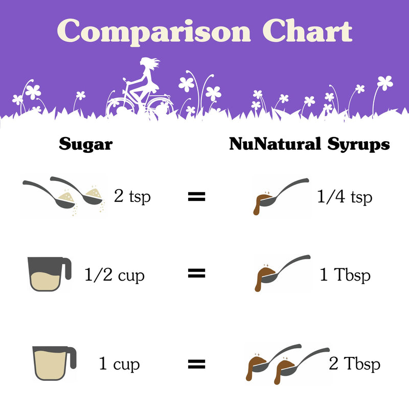 NuNaturals Stevia Syrup, Sugar-Free Sweetener, Plant-Based Sugar Substitute, Zero Calorie, Pumpkin Spice, 16 oz - BeesActive Australia