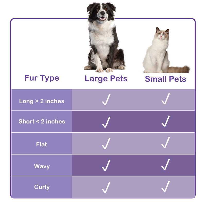 ZNOKA Pet Grooming Brush, The Ultimate Dog Brushes for Shedding Hair, Fur, Comb for Grooming Long Haired & Short Haired Dogs, Cats, Rabbits & More, Shedding and Grooming Tool for Dog and Cat Brush - BeesActive Australia