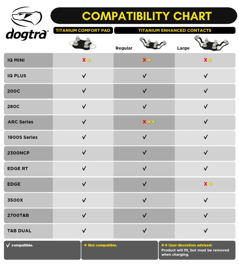 Dogtra Titanium Enhanced Contacts Comfort Pad for Dogtra Remote Dog Training eCollars Black - BeesActive Australia