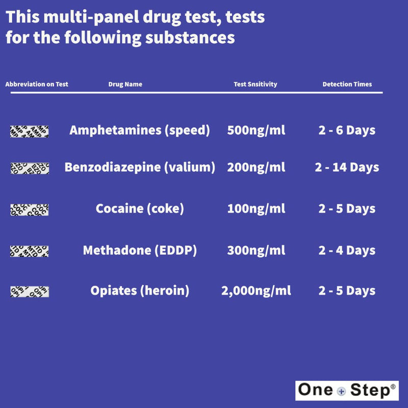 5 x 5 Panel Urine Home Drug Test Kit - Tests for Cocaine, Heroin, Speed, Valium and Methadone 5 Tests - BeesActive Australia