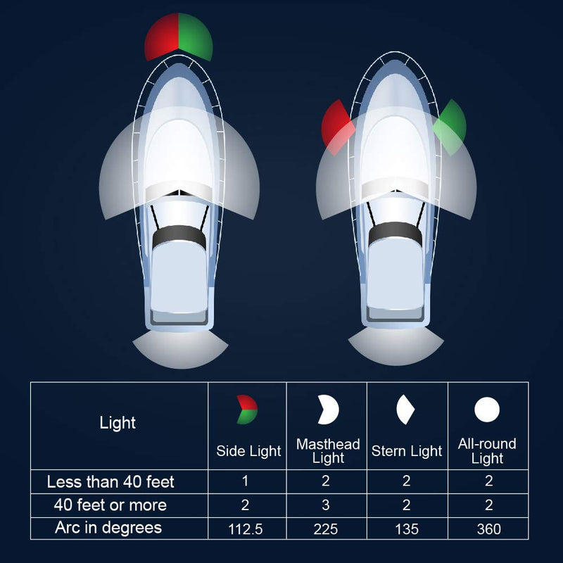 [AUSTRALIA] - Obcursco 12 Inch LED Boat Bow Navigation Light Kits for Marine Boat Vessel Pontoon Yacht Skeeter - 1 Pair Red and Green 