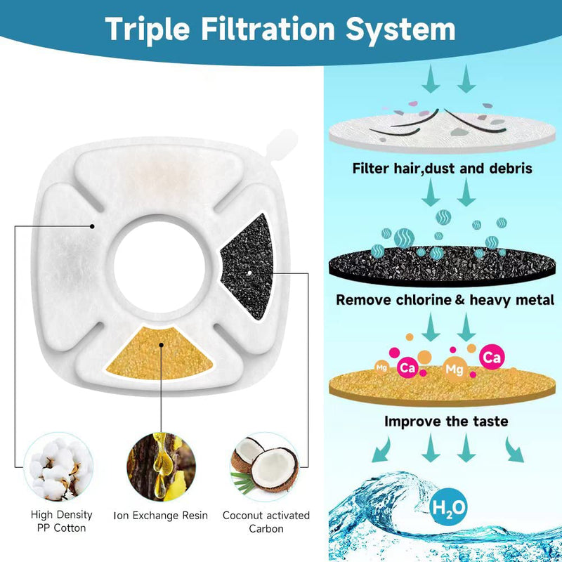 10-Pack Cat Water Foutain Filters & Pre-Filter Sponges Replacement for Veken 95oz/2.8L Automatic Pet Fountain Cat Water Fountain Dog Water Dispenser - BeesActive Australia