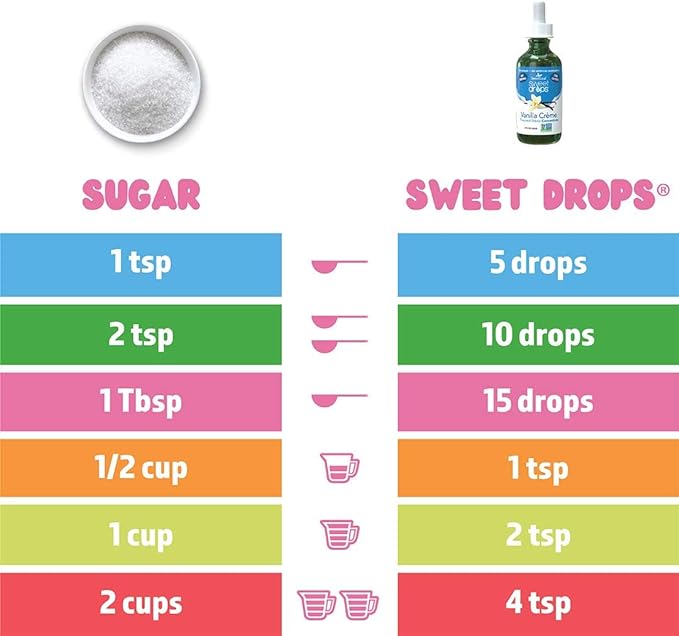 SweetLeaf Liquid Stevia, Clear, Vanilla, 2 fluid oz. - BeesActive Australia