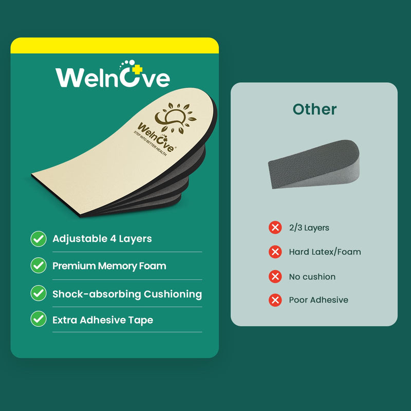 Adjustable Heel Lifts for Shoes, Welnove 4-Layer 1/4" Orthopedic Height Increase Insoles for Achilles Tendonitis, Heel Pain, Leg Length Discrepancy, Plantar Fasciitis, Shoe Insert 1/2" 3/4" 1"(1 Pair) - BeesActive Australia