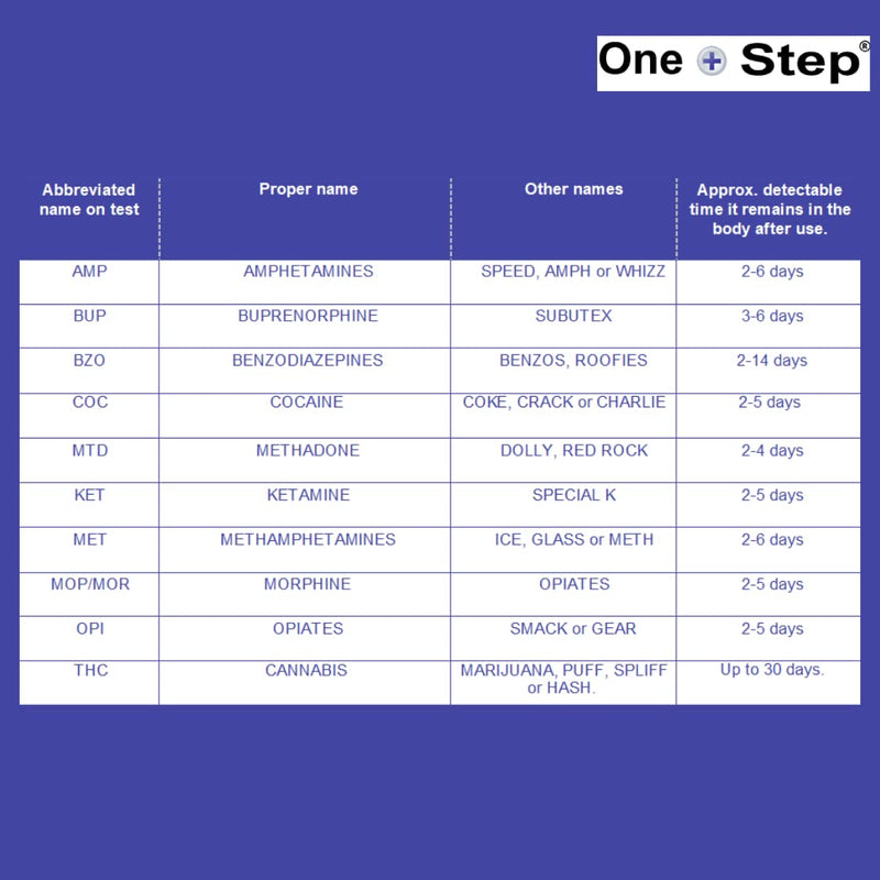 2 x Drug Test Kits Testing for 10 Drugs in 1 Test Panel - Tests for Heroin, Opiates, Cannabis, Cocaine, Speed and More 2 Tests - BeesActive Australia