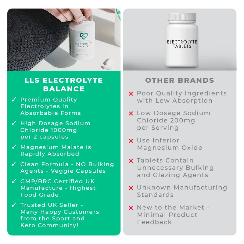 Electrolyte Balance | Electrolytes Tablets Sugar Free | 60 Capsules - 30 Servings | High Strength 1000mg Sodium Chloride, Magnesium & Potassium for Maximum Hydration | Keto Friendly | LL Supplements - BeesActive Australia