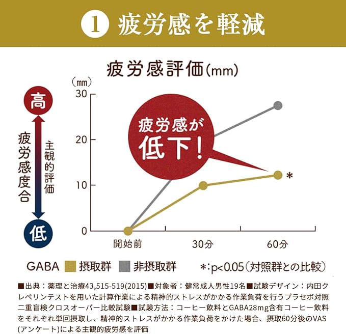 Kenko Kazoku Traditional Garlic Egg Yolk Extreme 31 capsules 31 days' worth Garlic Egg Yolk Pioneer Fatigue Stress GABA [Food with Functional Claims] - BeesActive Australia