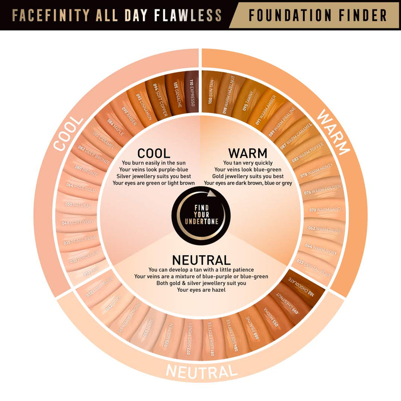 Max Factor Facefinity 3-in-1 All Day Flawless Liquid Foundation, SPF 20 - 95 Tawny, 30 ml (Packaging May Vary) - BeesActive Australia