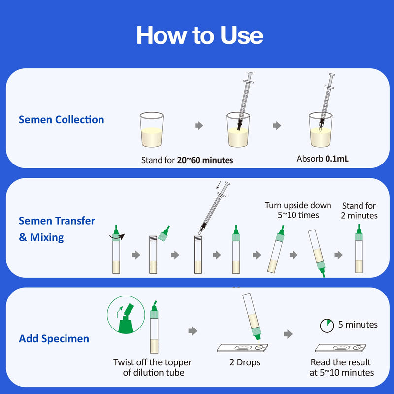 Easy@Home Male Fertility Sperm Test: Indicates Normal or Low Sperm Count | Convenient Accurate Private Semen Analysis for Men - BeesActive Australia
