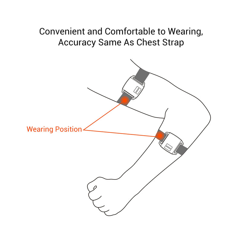 COOSPO Bluetooth & ANT+ Heart Rate Monitor Armband Optical HRM Sensor Waterproof IP67 Fitness Tracker Armband Compatible with Zwift, Wahoo Fitness, Endomondo, Peloton(One More Free Armband) - BeesActive Australia