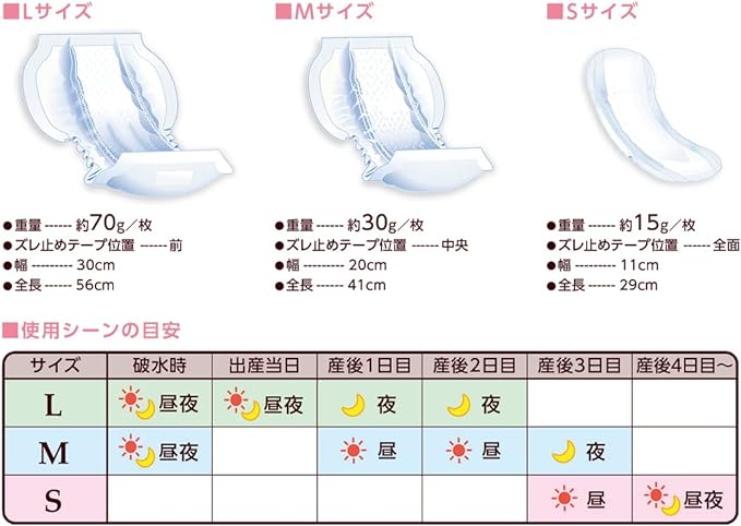 Dacco Pregnancy Pads Soft Lane α Guard assorted colors - BeesActive Australia