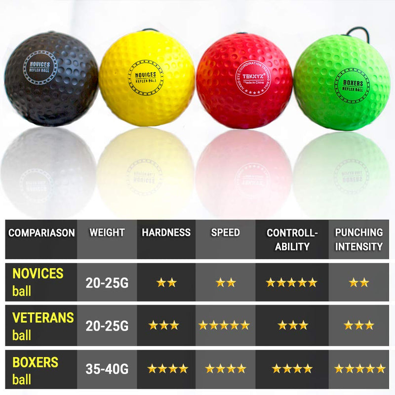 [AUSTRALIA] - TEKXYZ Boxing Reflex Ball Family Pack | 2 Adjustable Headbands + 2 Novice Reflex Balls + 1 Veteran Reflex Ball + 1 Boxer Reflex Ball and More 