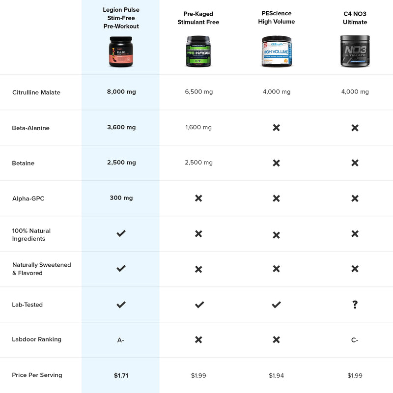 LEGION Pulse Pre Workout Supplement - All Natural Nitric Oxide Preworkout Drink to Boost Energy, Creatine Free, Naturally Sweetened, Beta Alanine, Citrulline, Alpha GPC (Caffeine Free Blue Razz) Caffeine Free Blue Raspberry - BeesActive Australia
