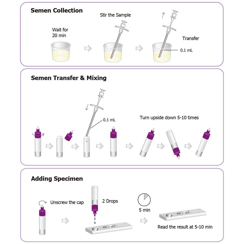 Wondfo Male Fertility Test 2 Tests Sperm Count Test Kit for Checking Sperm Concentration Rapid Result at Home - BeesActive Australia