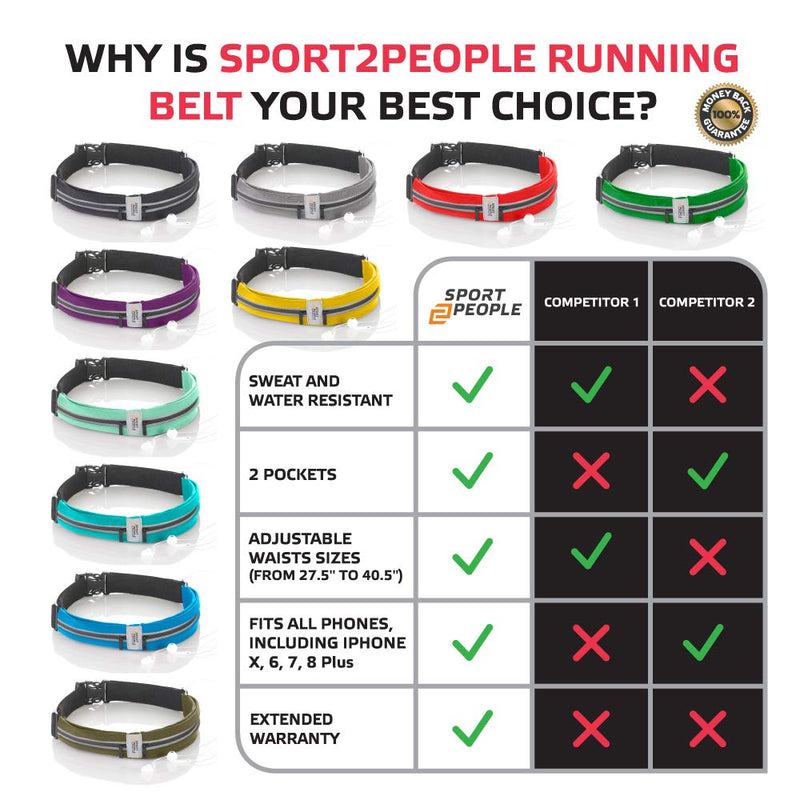 [AUSTRALIA] - Sport2People Running Pouch Belt, USA Patented, Runner Waist Pack iPhone X 7 8 10 11 for Men and Women (Black) 