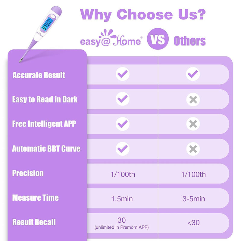 Digital Basal Thermometer for Ovulation with Backlight LCD Display, Premom APP, 1/100th Degree High Precision and Memory Recall, Ovulation Tracking, Charting &Natural Family Planning, Purple Digital Basal Thermometer-Purple - BeesActive Australia