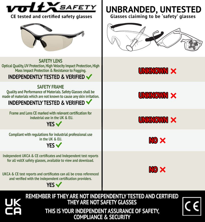 voltX 'Constructor' SAFETY READERS Full Lens Reading Safety Glasses UKCA & CE EN166f certified (+1.0 Dioptre, Mirror) � Wraparound Style � Anti fog coated UV400 lens +1.0 Dioptre Mirror - No Case - BeesActive Australia